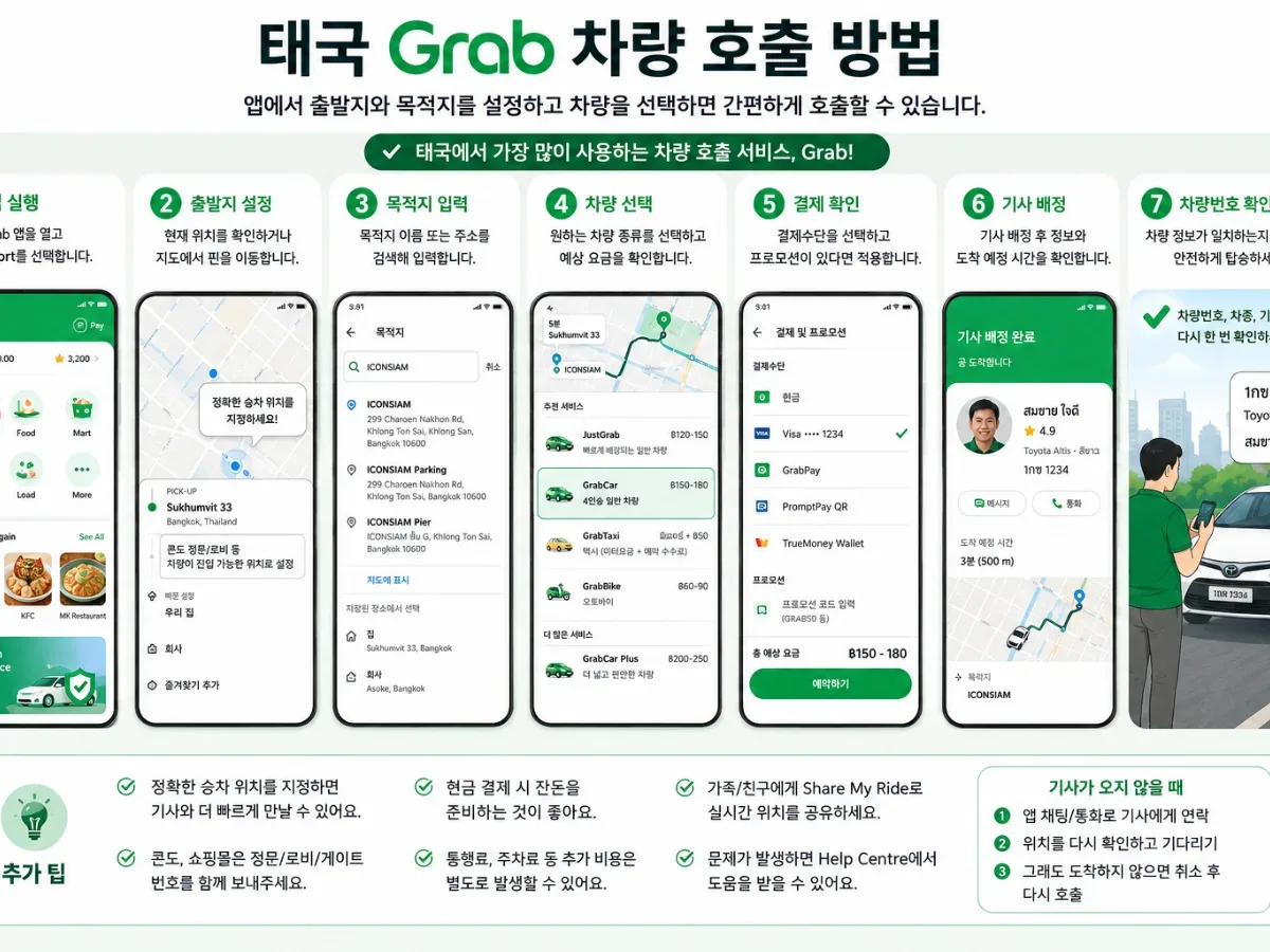 태국 Grab 앱에서 출발지와 목적지를 입력하고 차량을 호출한 뒤 기사와 차량번호를 확인하는 7단계