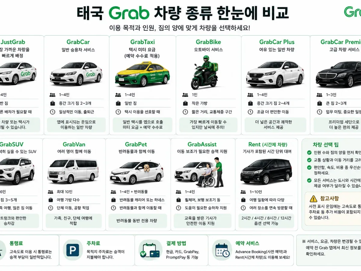 태국 JustGrab·GrabCar·GrabTaxi·GrabBike·GrabVan·GrabSUV·Grab Rent 차량 종류 비교