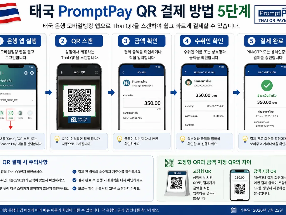 태국 은행 앱에서 PromptPay QR을 스캔하고 금액과 수취인을 확인해 결제하는 5단계
