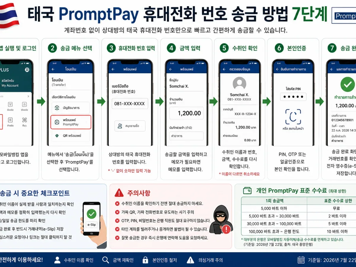 태국 PromptPay로 휴대전화 번호를 입력해 송금하고 수취인과 금액을 확인하는 7단계