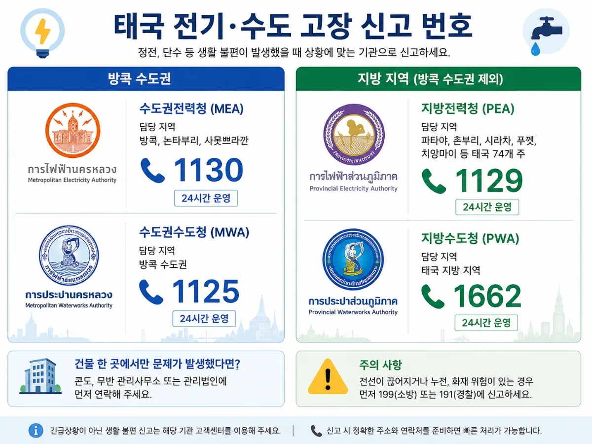 태국 방콕과 지방의 전기·수도 고장 신고 번호 1130·1129·1125·1662 안내