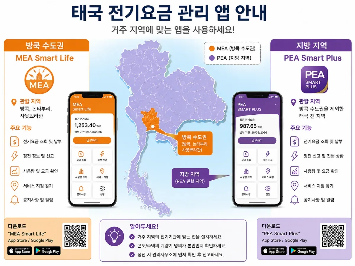 태국 방콕 수도권의 MEA Smart Life와 지방의 PEA Smart Plus 전기요금 관리 앱 안내