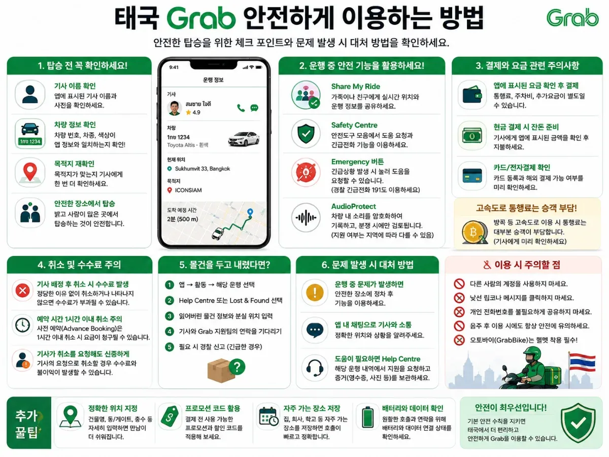 태국 Grab 탑승 전 차량정보 확인·위치 공유·긴급지원·결제·취소·분실물 처리 안전수칙
