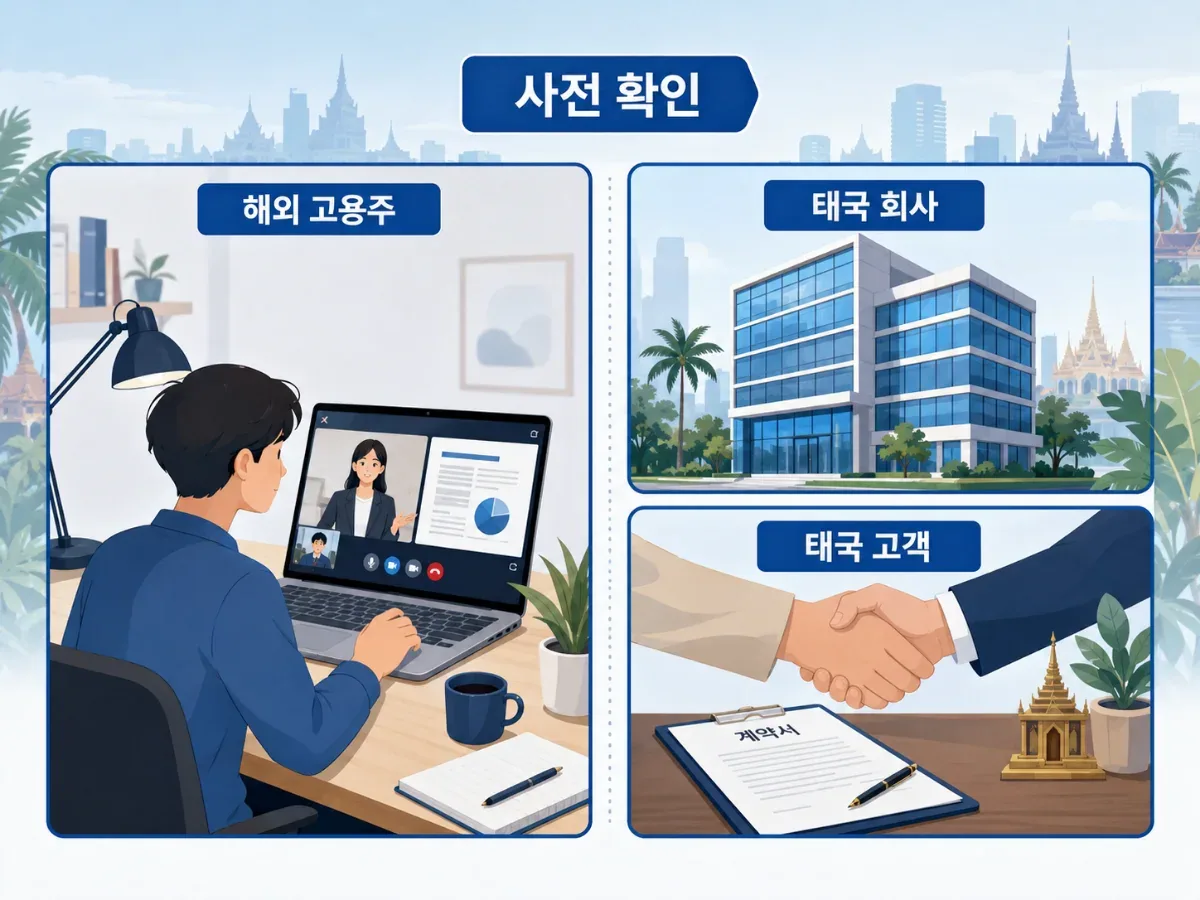 해외 원격근무와 태국 현지 업무를 구분하는 편집 일러스트레이션